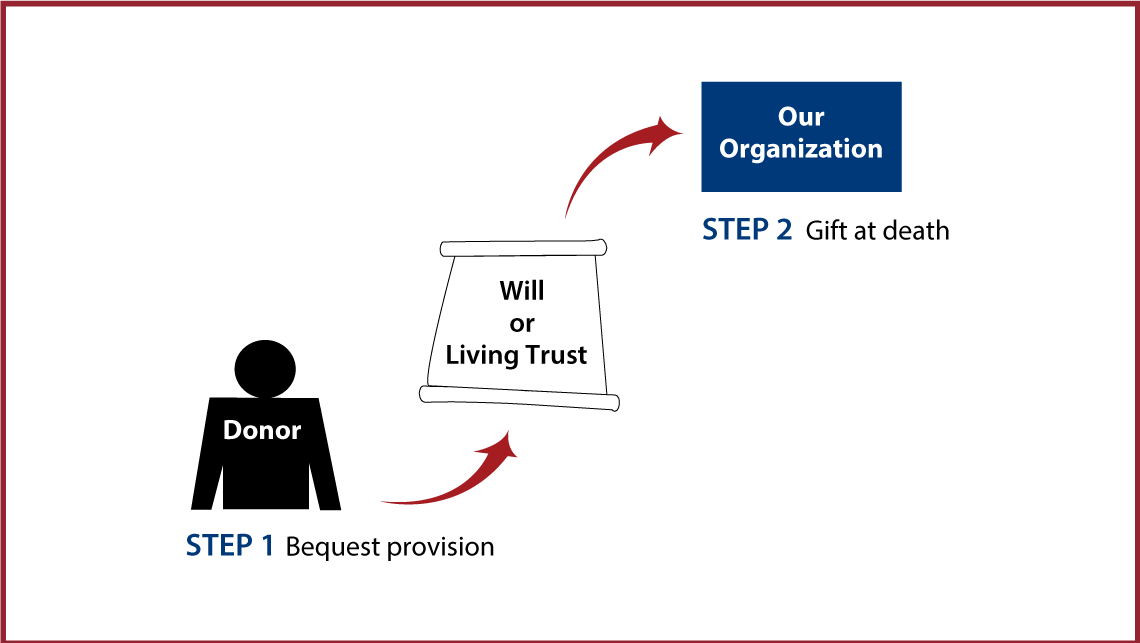 Gifts by Will Diagram. Description of image is listed below.