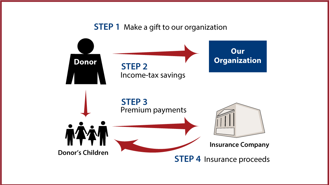 Life Insurance to Replace Gift Thumbnail