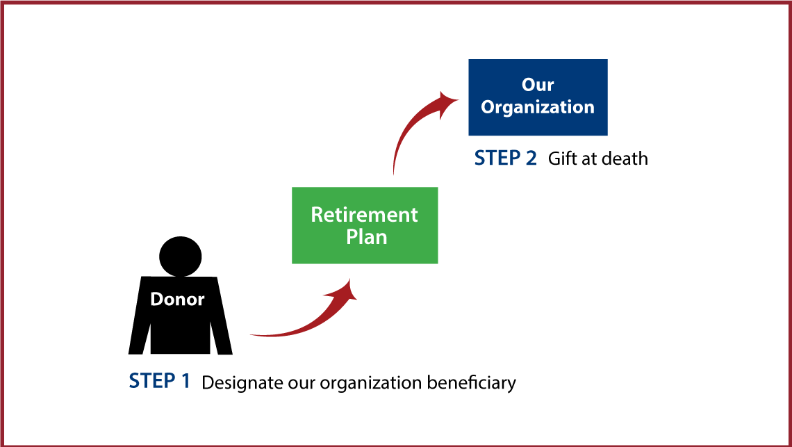 Gifts from Retirement Plans at Death Thumbnail